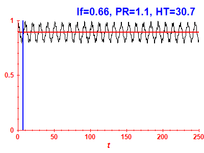 Survival probability